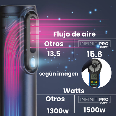 3 EN 1 DigitalAIRE AIR WAND AS6550ES